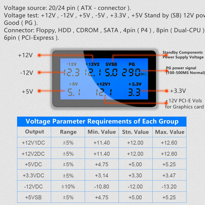 Yankok Digital Computer Power Supply Tester for ATX ITX BTX PCI-E SATA HDD PSU 20/24 Pin