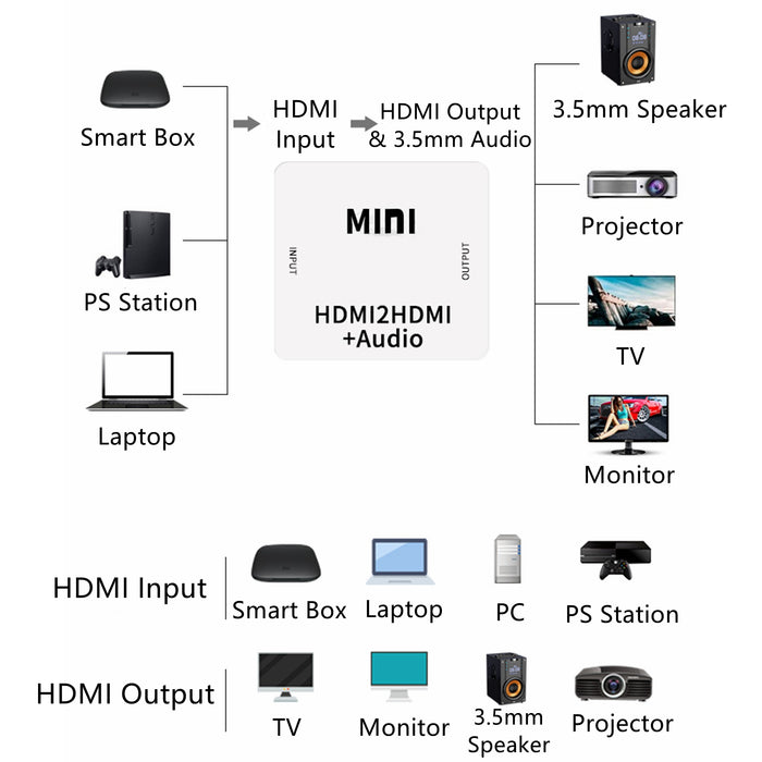 Yankok 1080P Mini HDMI to HDMI Audio Converter with 3.5mm Audio Output