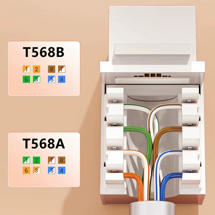 Yankok CAT6 RJ45 Keystone Jack 10 Pack, Female Connectors UL Listed, White Cap