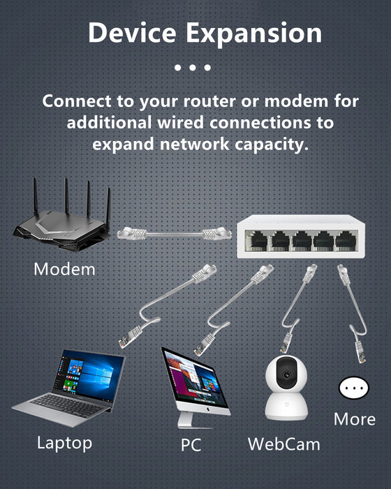 Yankok 5 Port Gigabit Ethernet Switch 10/100 Mbps 4 Port Device Hub and 1 Port Router