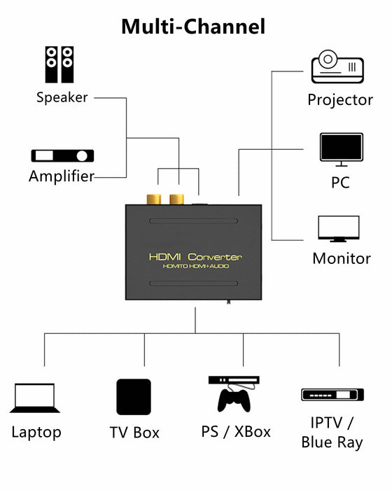 4K@60Hz HDMI Audio Extractor