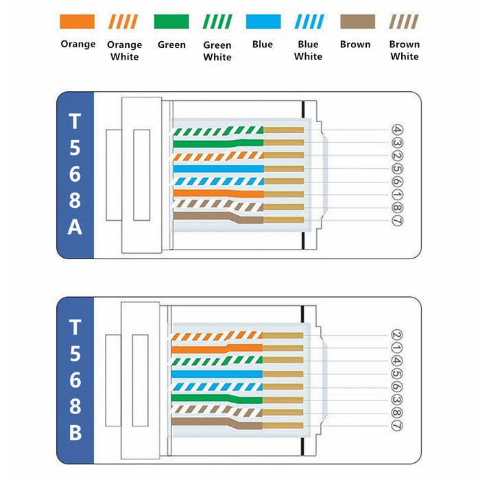 T568A T568B