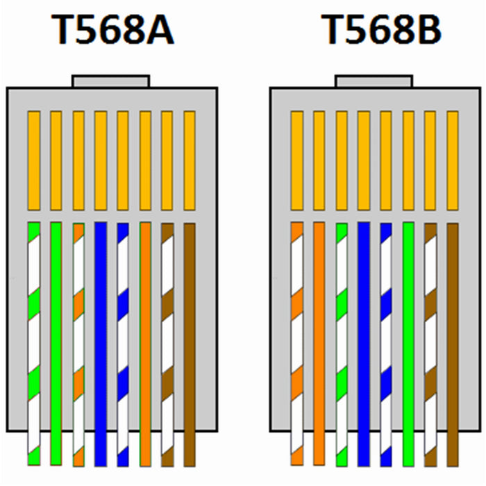 Yankok RJ45 RJ12 RJ11 Modulare Crimpzange (Abisolier-, Schneid- und Crimpwerkzeug) MOC-5080